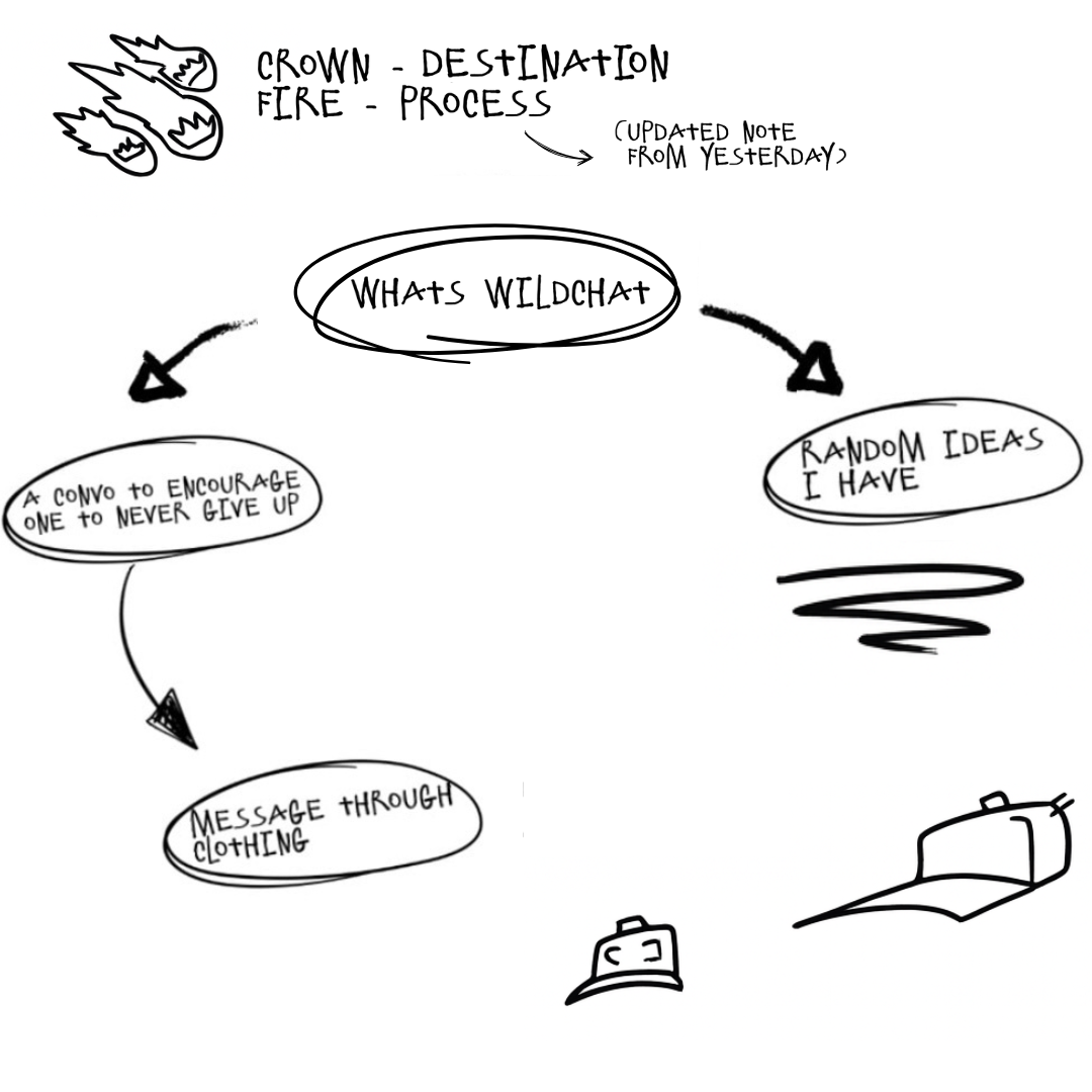 what does this all mean